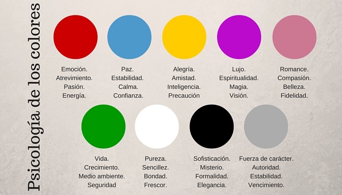 psicologia colores
